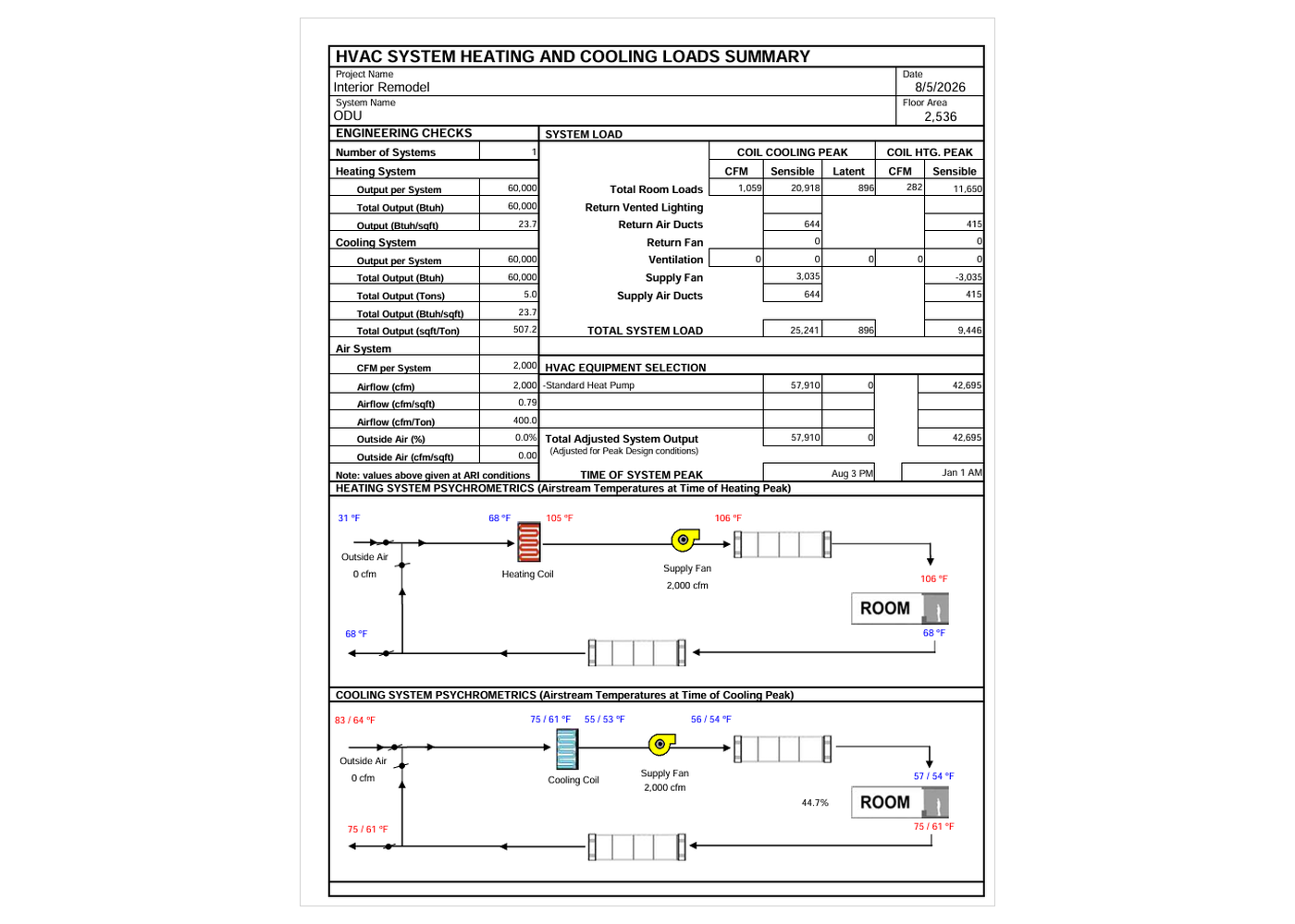 HVAC system heating and cooling loads summary for the sample project, with airflow and psychrometric diagrams